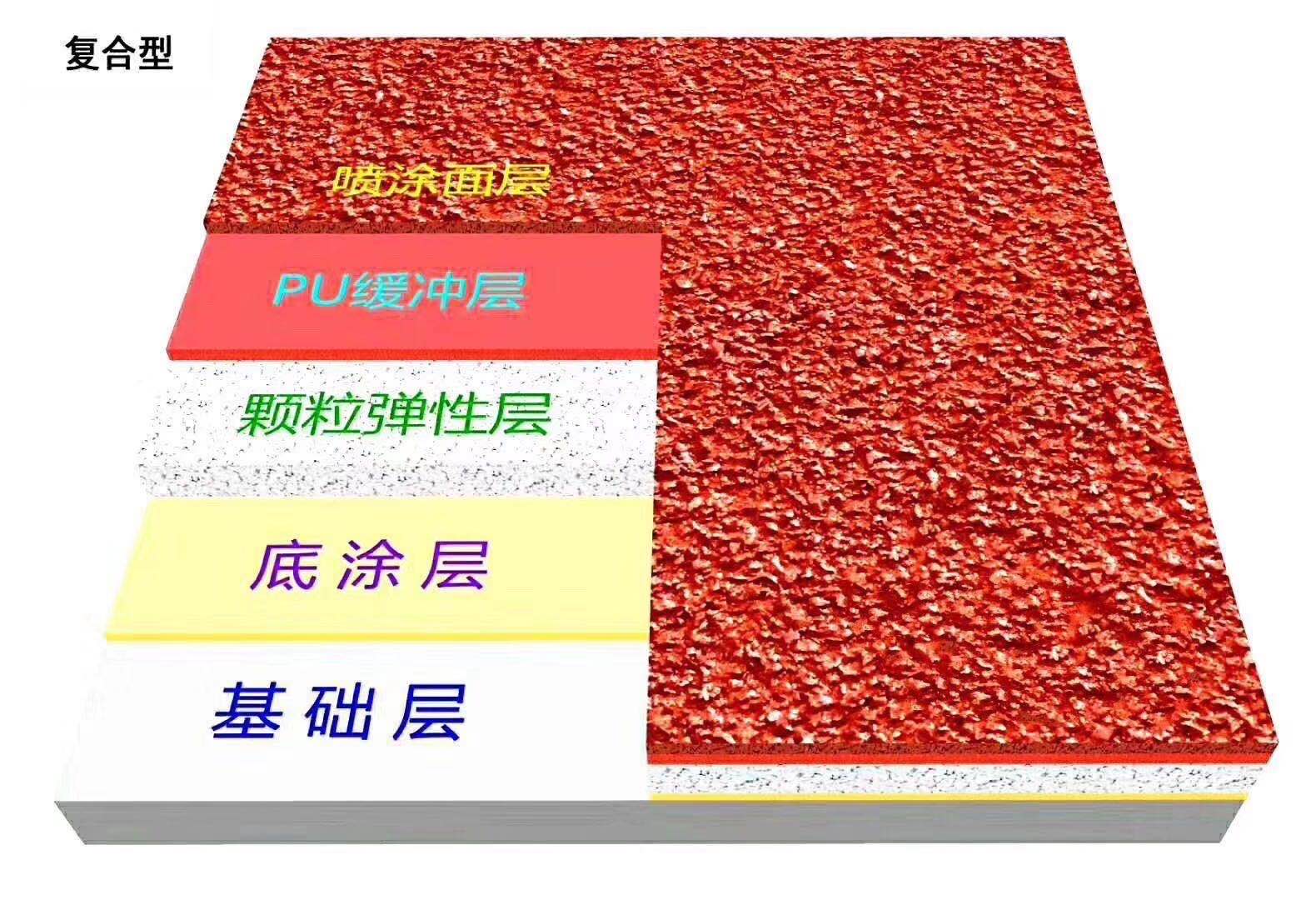 塑膠跑道
